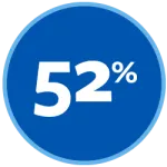 52 percent icon