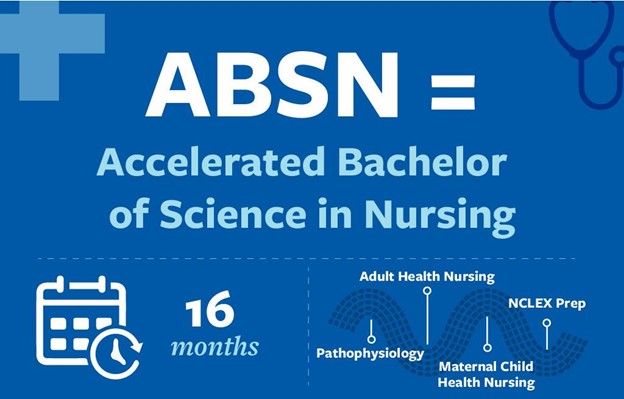 All About Absn Rockhurst University Online